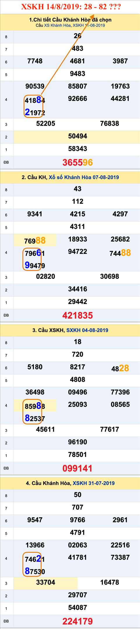 An so XSKH 14-08-2019